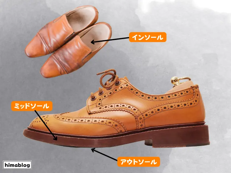 革靴の靴底の図解